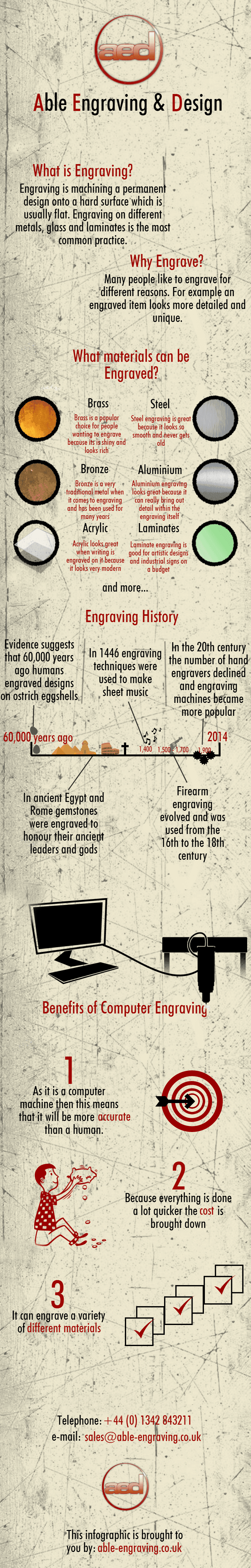 Able Engraving infographic