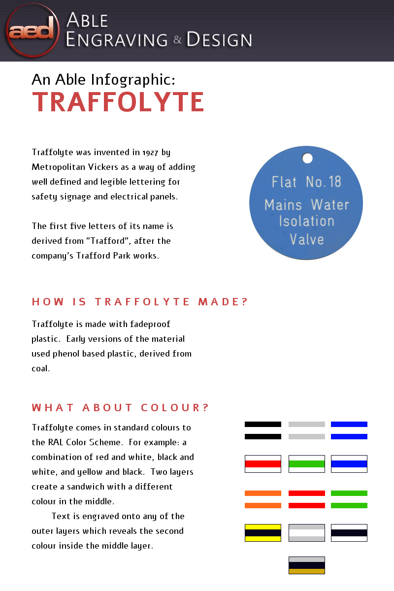 Able Infographic #1: Traffolyte Engraving